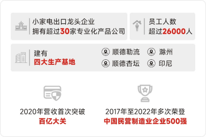 20082030x7z3 yl23455永利集团(Macau)有限公司官网-Official website
