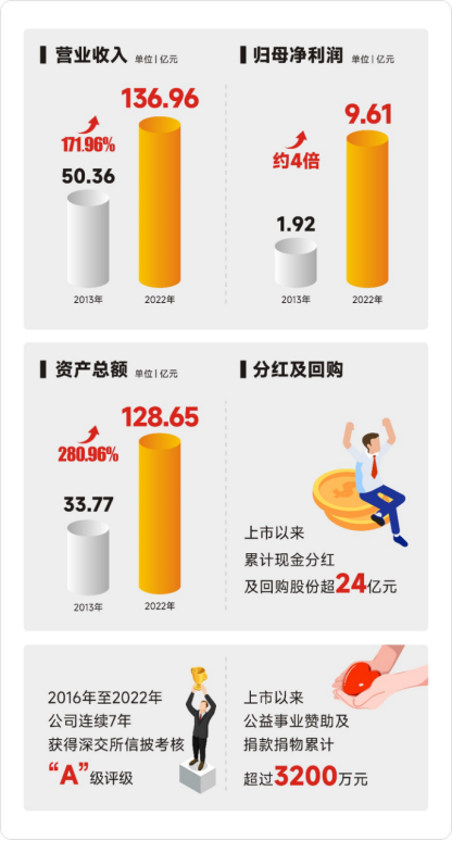 20082057hhrv yl23455永利集团(Macau)有限公司官网-Official website