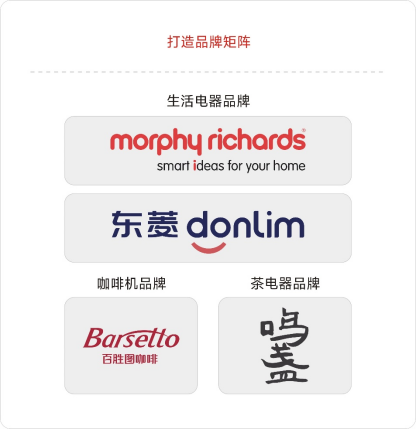 200821488w7s yl23455永利集团(Macau)有限公司官网-Official website